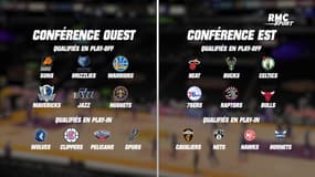 NBA : La liste des qualifiés pour les play-in et play-off est connue