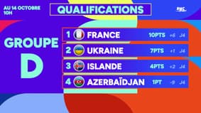 Coupe du monde 2026 : Le classement des qualifs après la trêve d'octobre et la liste des qualifiés