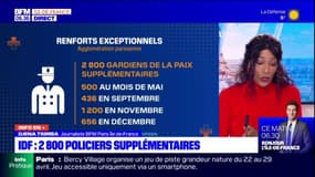 Île-de-France: Gérald Darmanin annonce le déploiement de 2800 policiers supplémentaires cette année