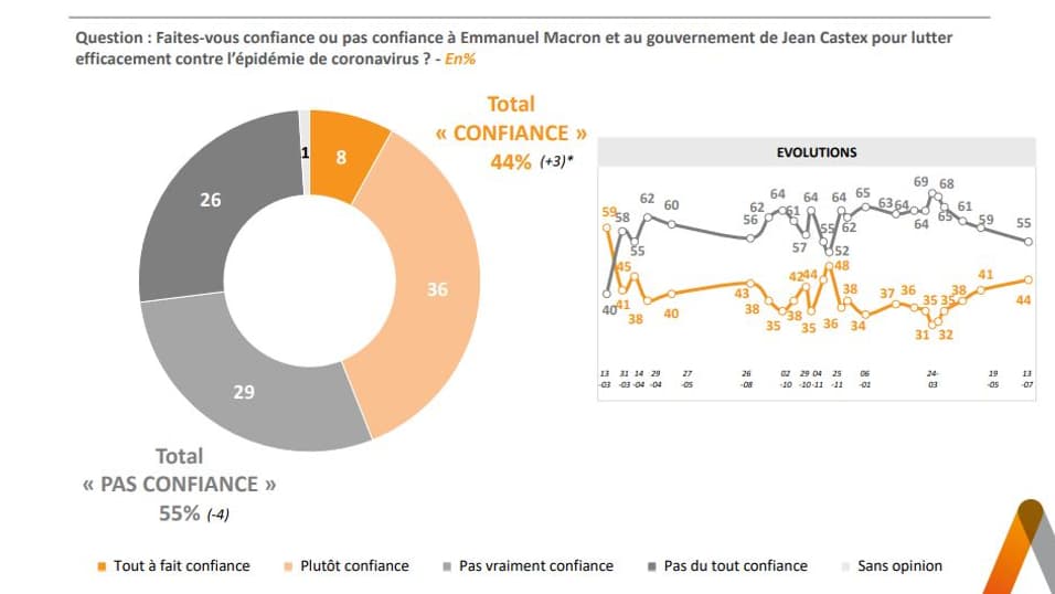 Sondage Elabe pour BFMTV.