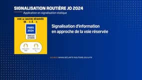 Les conducteurs qui s'approcheront de voies réservées verront un panneau au logo en forme de flammes ou la mention explicite "Paris 2024"