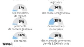 LES FEMMES DANS LES LIEUX DE POUVOIR EN FRANCE