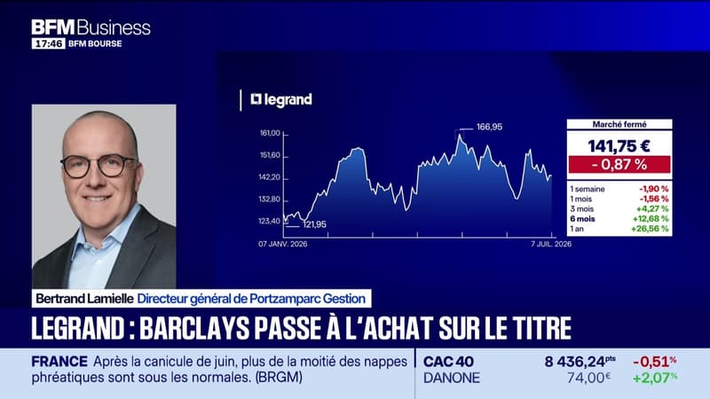 On refait la séance : "Voyageurs du Monde annonce à son tour son retrait de la cote" - 07/07