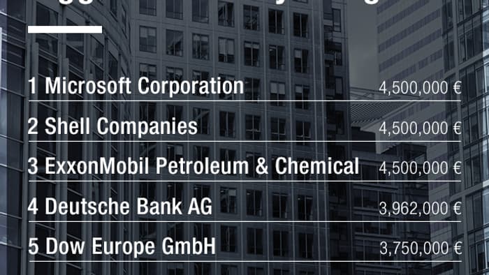 Vous vous étonnez de ne pas trouver Google ? Il est 6ème de liste... Vous vous étonnez de ne pas trouver Google ? Il est 6ème de liste...