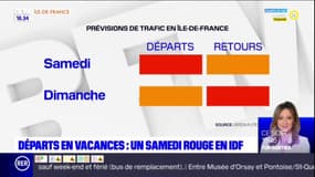 Départs en vacances: un samedi rouge en Île-de-France