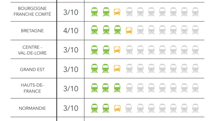 Trafic des TER le 16 décembre 2019 Trafic des TER le 16 décembre 2019