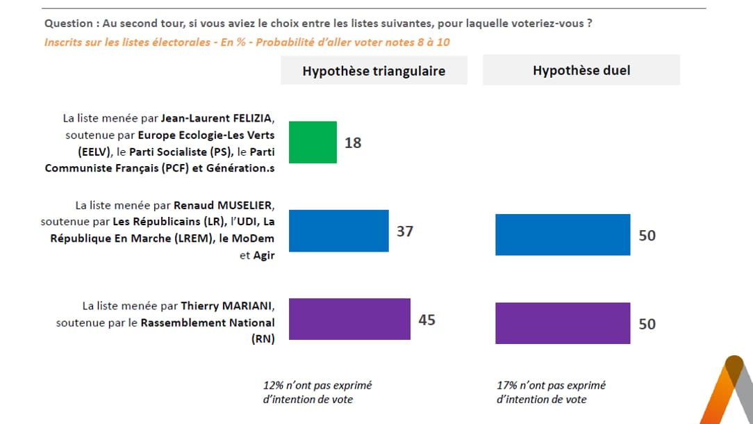 Sondage Elabe pour BFMTV du 26 mai 2021 Sondage Elabe pour BFMTV du 26 mai 2021