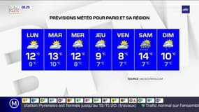 Météo Paris-Ile de France du 15 novembre: Un temps très agité ce dimanche