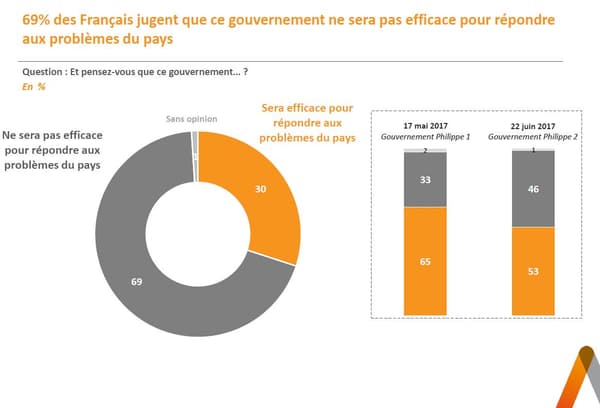 Sondage Sondage