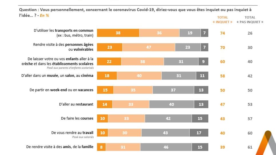 Sondage Elabe pour BFMTV Sondage Elabe pour BFMTV