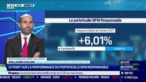 Guillaume Chaloin (Meeschaert AM) : Le point sur la performance du portefeuille BFM Responsable - 05/07