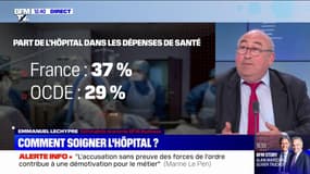 Salaires, dépenses, recrutement... Les chiffres qui expliquent la crise de l'hôpital