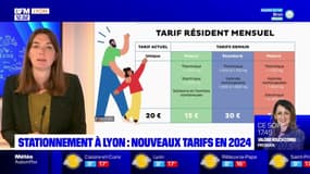 Stationnement à Lyon: de nouveaux tarifs en 2024