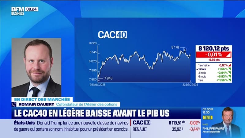 En direct des marchés - 23/12
