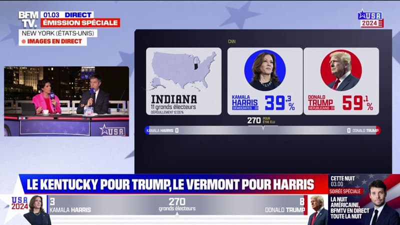 Élections américaines 2024: Donald Trump vainqueur au Kentucky, Kamala Harris remporte le Vermont