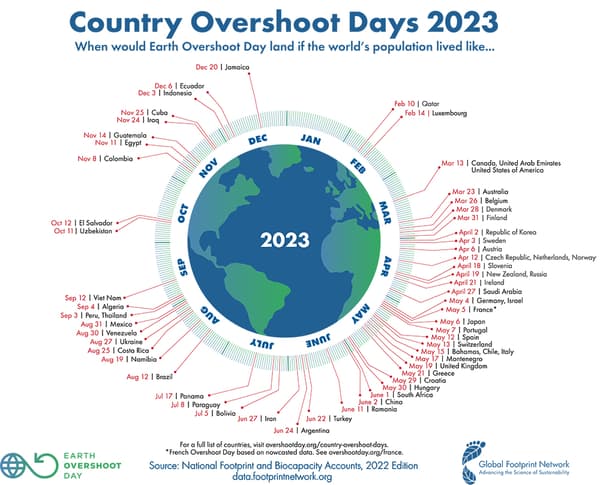 Overshoot days, country by country, in 2023.