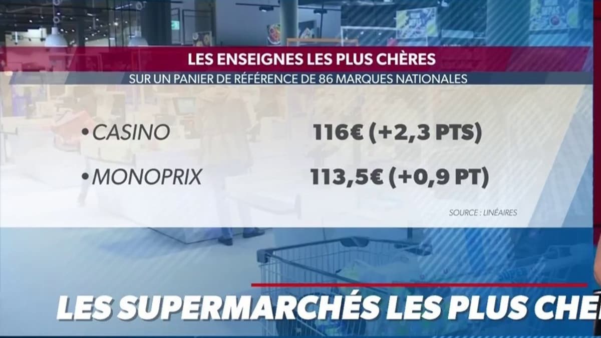 Voici le palmarès des supermarchés les moins chers en France en 2020