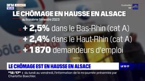 Alsace: le chômage en hausse au troisième trimestre