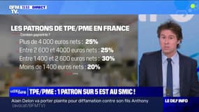 1 patron sur 5 gagne le smic