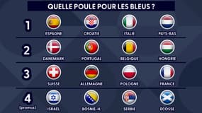 Ligue des Nations : Les chapeaux des 4 Ligues et le calendrier (avec une nouveauté)