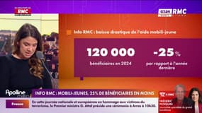 Info RMC - RMC S'engage avec vous - Mobili-jeunes, 25% de bénéficiaires en moins