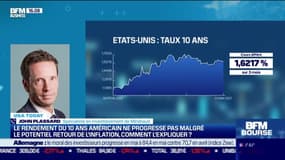 USA Today : Le rendement du 10 ans américain ne progresse pas malgré le potentiel retour de l'inflation, comment l'expliquer ? par John Plassard - 11/05