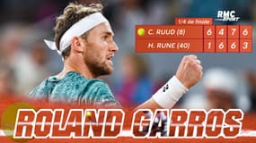 Roland-Garros : "Le meilleur résultat de ma carrière", Ruud savoure sa qualification en demi-finale