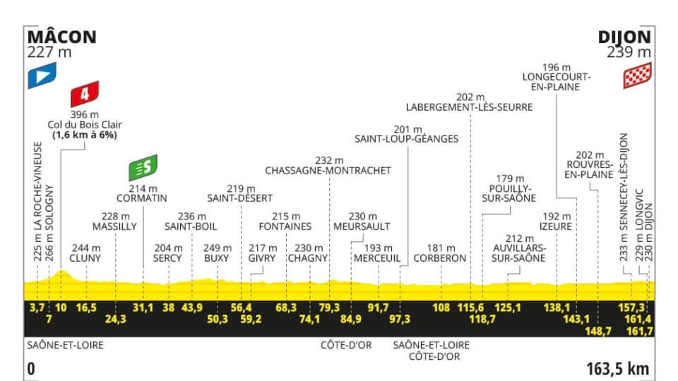 6e étape du Tour de France 2024 6e étape du Tour de France 2024