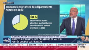 Olivier Wajnsztok (AgileBuyer) : Directeurs d'achat, des créateurs de valeurs plutôt que des cost killers - 07/01