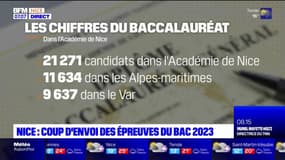 Nice: coup d'envoi des épreuves du Bac 2023 avec la philosophie