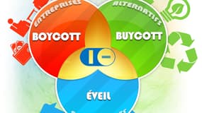 La première campagne d'i-boycott devrait débuter en juin prochain. 
