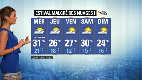 Météo du 27 août. Météo du 27 août.