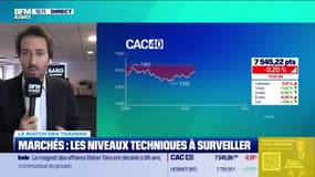 Le match des traders : Quelles prévisions dans l'attente de l'inflation américaine ? - 10/10