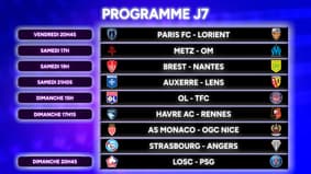 Ligue 1 : Le programme de la J7 avec Losc-PSG et les classements