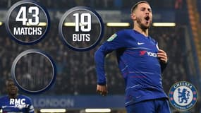 Liverpool - Chelsea : Les joueurs les plus décisifs de chaque équipe cette saion (T.C.C.)