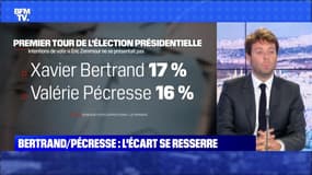Bertrand/Pécresse: l'écart se resserre - 04/09