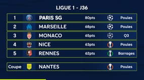Les qualifiés européens dans les grands championnats (au 12 mai 2022) 