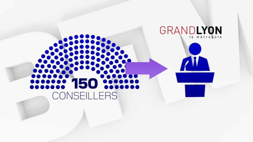 Les 150 conseillers métropolitains éliront le président de la Métropole le 1er jeudi après le second tour. Les 150 conseillers métropolitains éliront le président de la Métropole le 1er jeudi après le second tour.