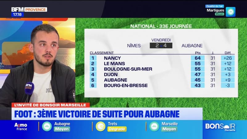 Football: la belle saison d'Aubagne en National