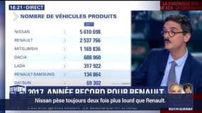 Renault est-il enfin devenu le premier constructeur mondial ?