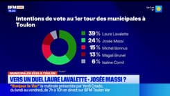 Municipales Toulon/sondages : vers un duel Josée Massi-Laure Lavalette ?