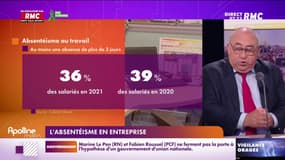 Le taux d'absentéisme en entreprise a baissé