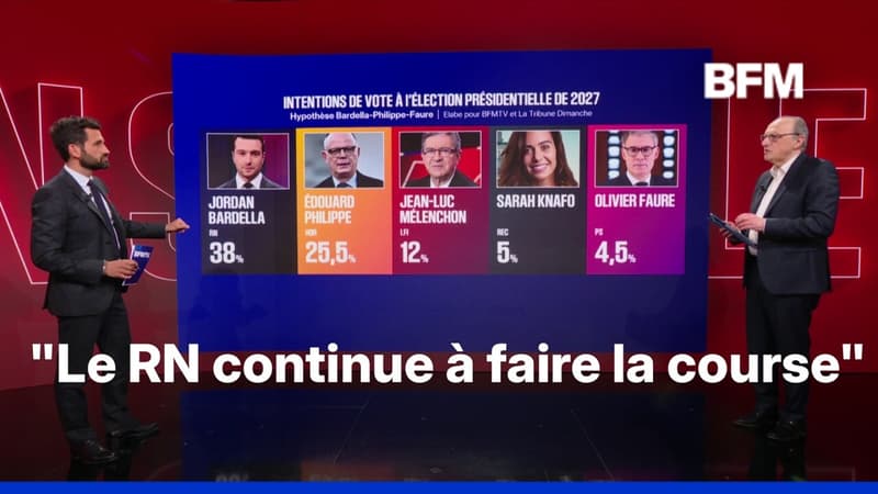 Présidentielle 2027: découvrez notre sondage Elabe pour BFMTV et La Tribune Dimanche