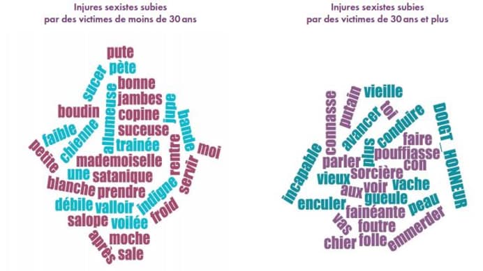 Injures sexistes Injures sexistes