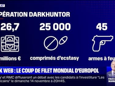 Dark web : l'agence européenne de police Europol a annoncé l'arrestation de 150 personnes à travers le monde