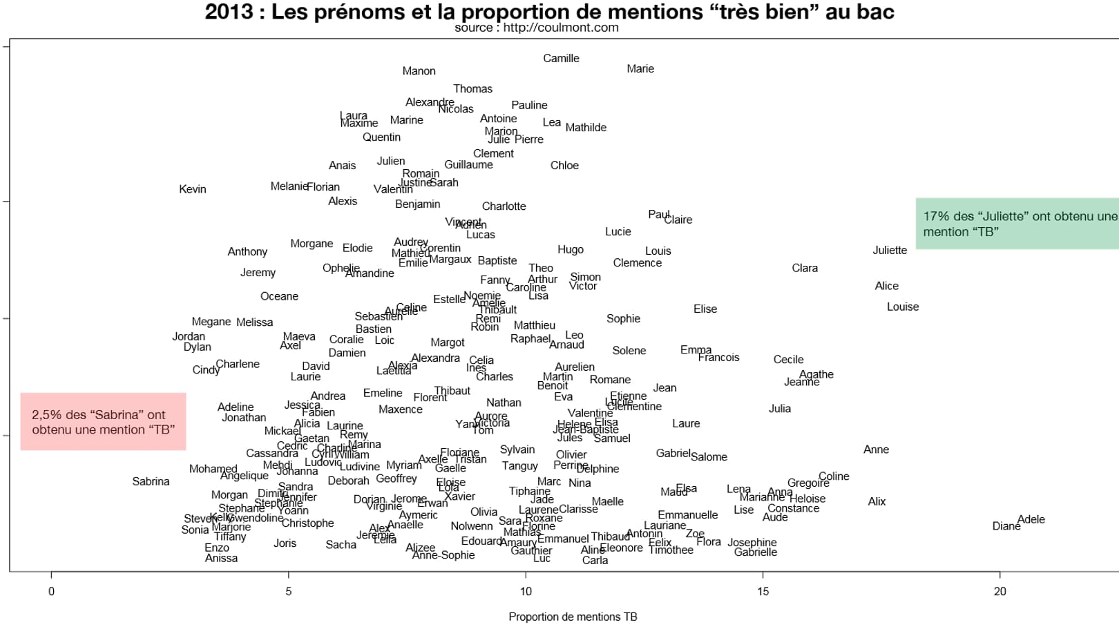 L'infographie dressée par Baptiste Coulmont.