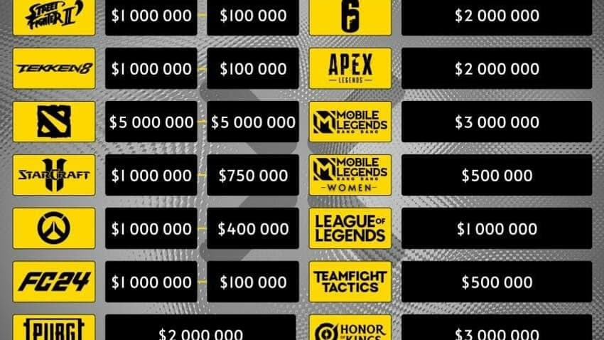 Les différents cash prize de l'Esport World Cup 2024 Les différents cash prize de l'Esport World Cup 2024