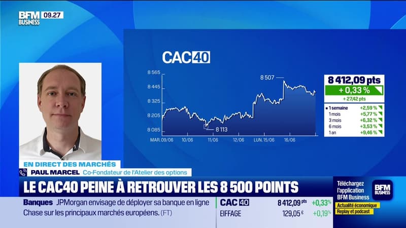En direct des marchés : Le CAC40 peine à retrouver les 8 500 points - 16/06