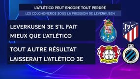 Ligue des champions : 8e de finale ou Ligue Europa... les enjeux de la J6 dans les groupes A, B, C et D