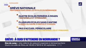 Grève: à quoi s'attendre en Normandie? 